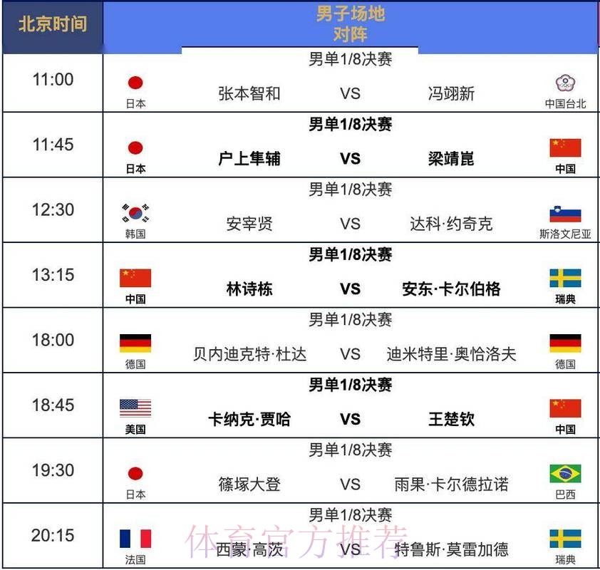 2026世界杯直播最新比赛时间表怎么查